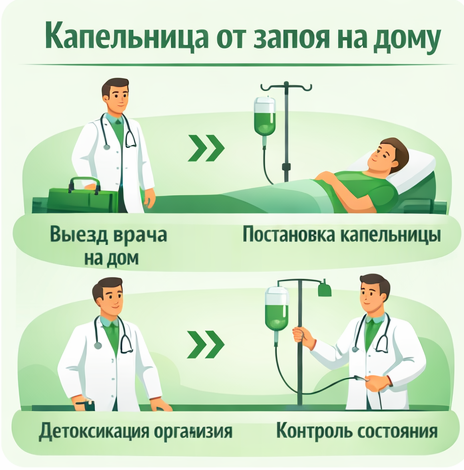 капельница от запоя в Сосновке в клинике Санати